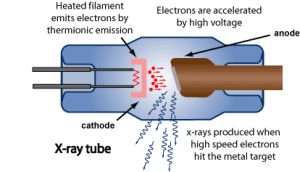 How X-rays Are Generated